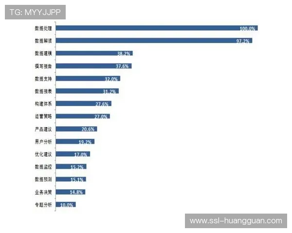 赛事数据分析师需求激增，专业化分工深化